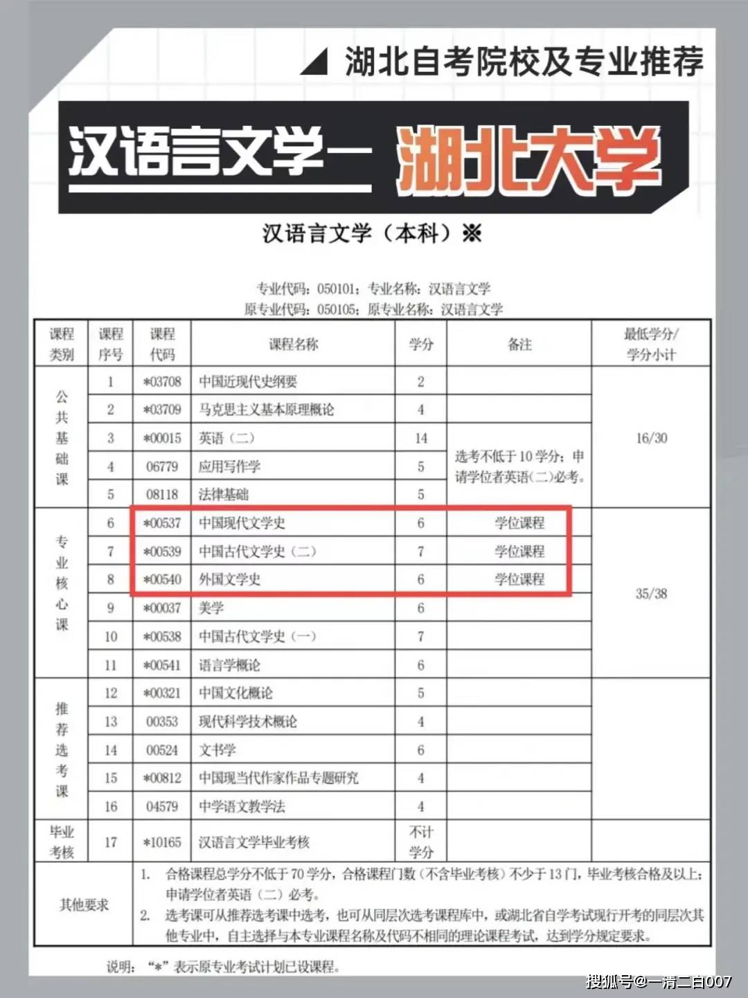 漢語言文學主修(漢語言文學專業本科)-圖1