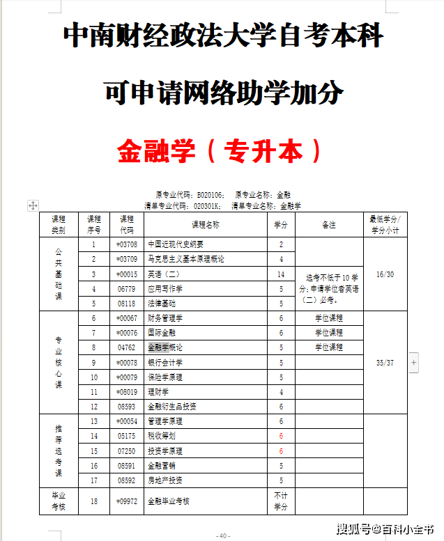 金融專業(yè)自考?？?金融學(xué)最好的自考大學(xué))-圖1