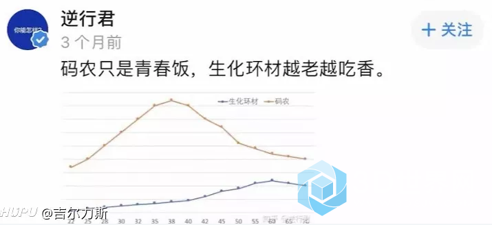 土木越老越吃香(土木專業熱的時間)-圖1