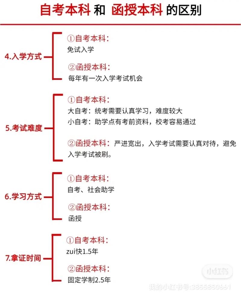 糾結是自考還是函授(函授本科報名時間2024年官網)-圖1