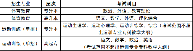 成人高考體育教育專業考什么(體育教育專業考研難嗎)-圖1