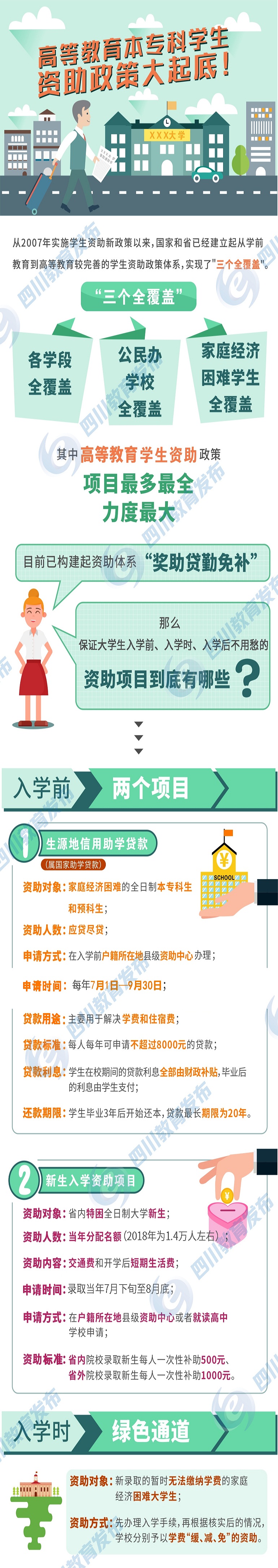 專升本國家有什么補(bǔ)助政策嗎(專升本補(bǔ)貼)-圖1