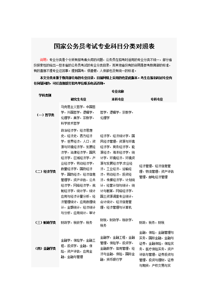 專科考公務(wù)員考什么科目(專科生考公務(wù)員的要求和條件)-圖1