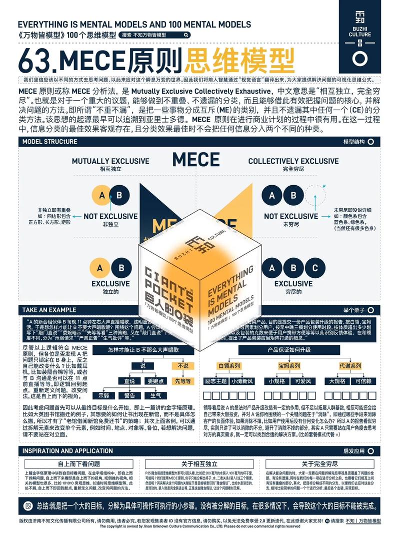mece分類(mece原則四步)-圖1