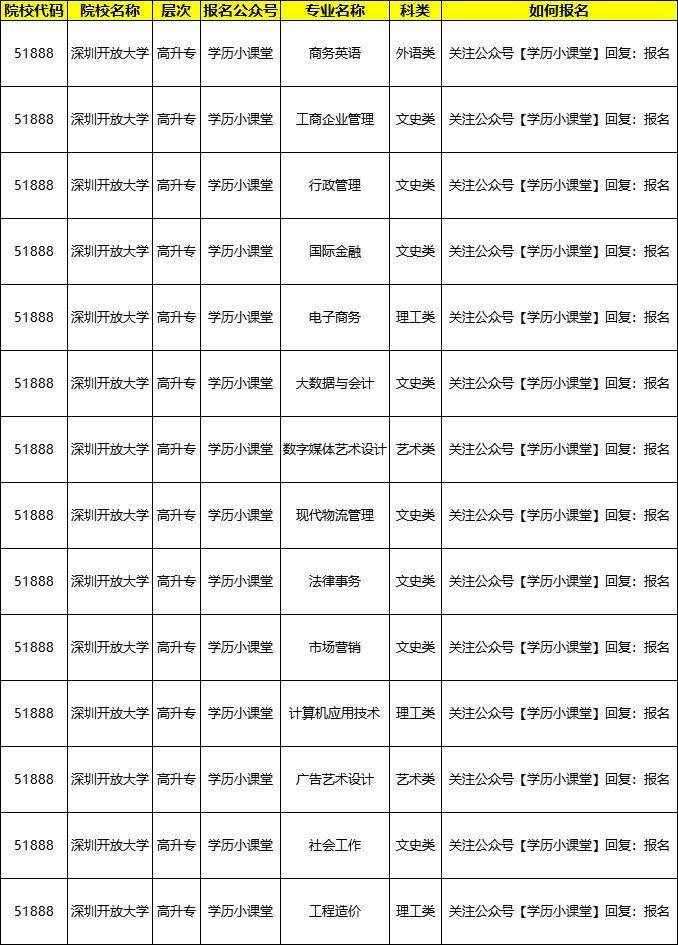 深圳開放大學(xué)學(xué)歷有用嗎(電大學(xué)歷即將取消)-圖1
