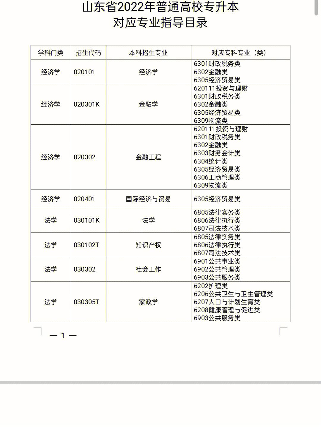 分析檢驗技術專升本對口專業(檢驗專業專升本有哪些學校)-圖1