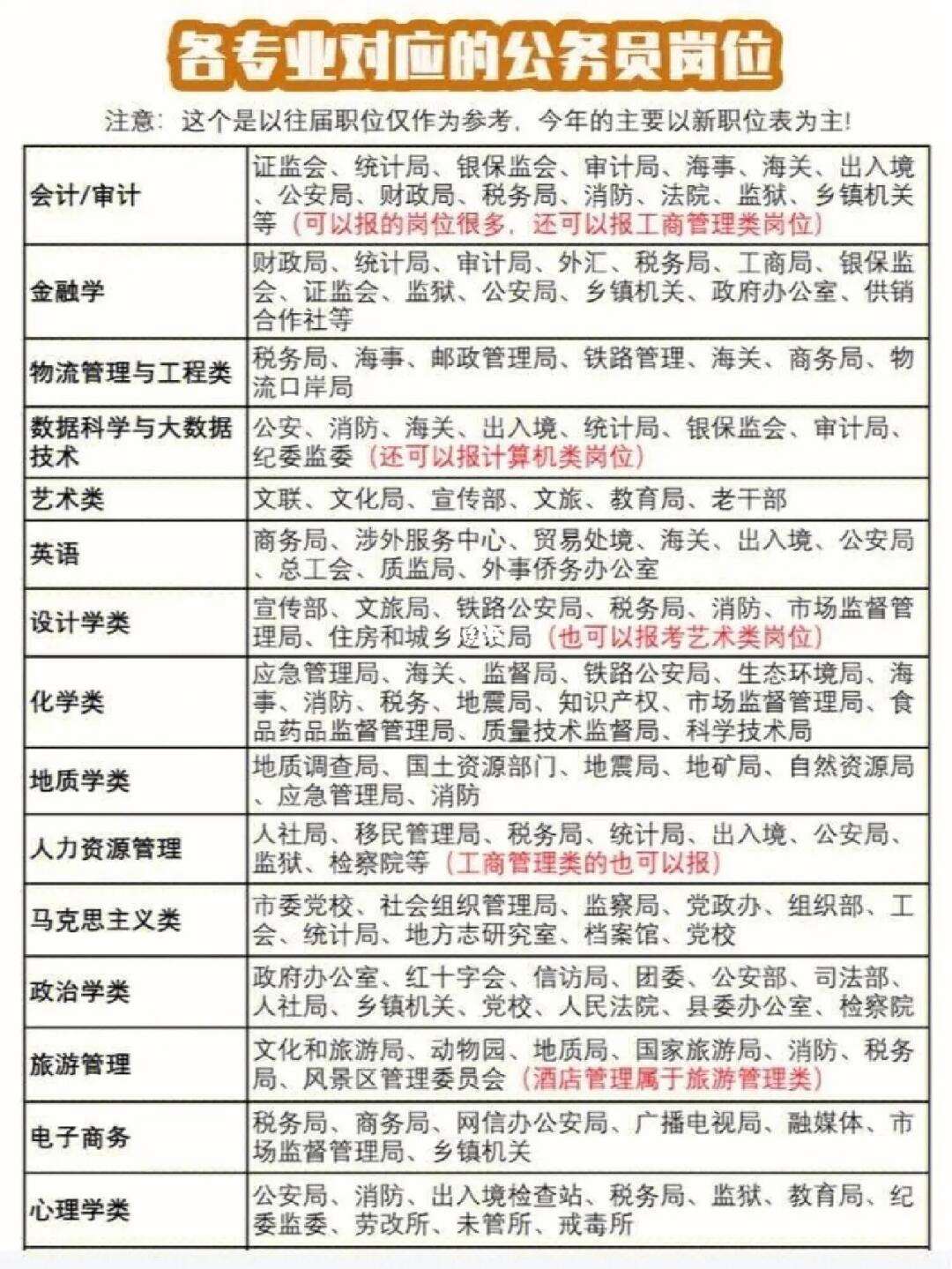 公共管理專業考公務員崗位多嗎(張雪峰談公共管理專業研究生)-圖1