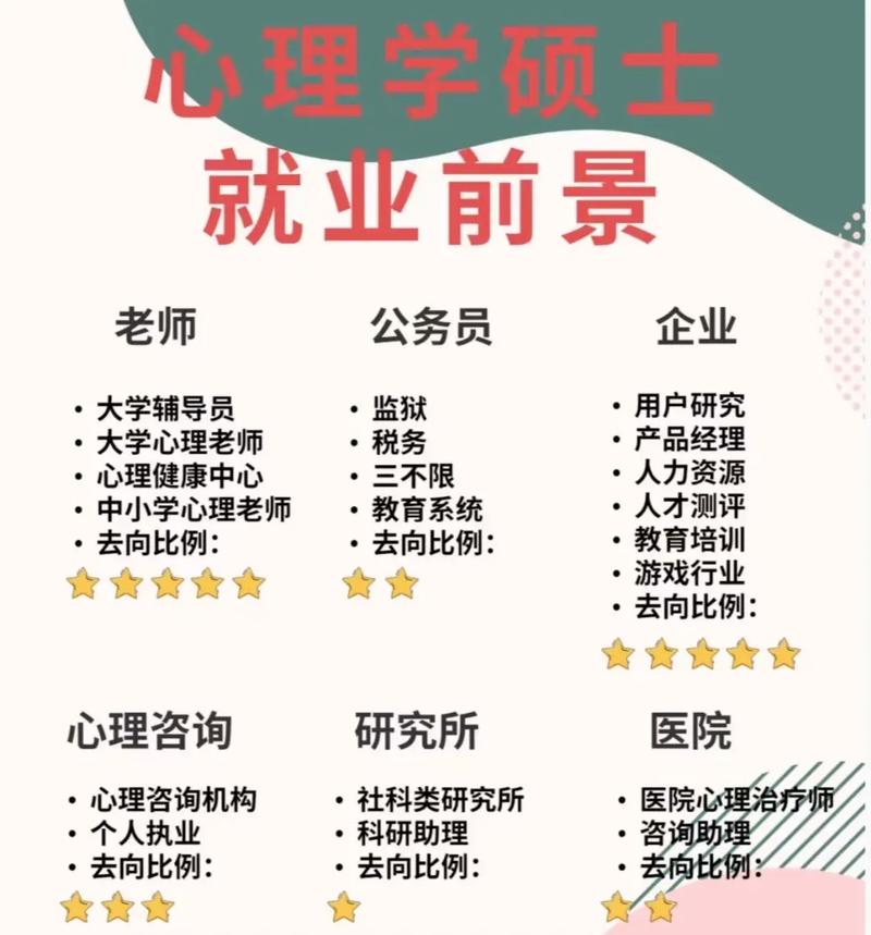 心理學和應用心理學哪個好就業(心理學好找工作嗎)-圖1