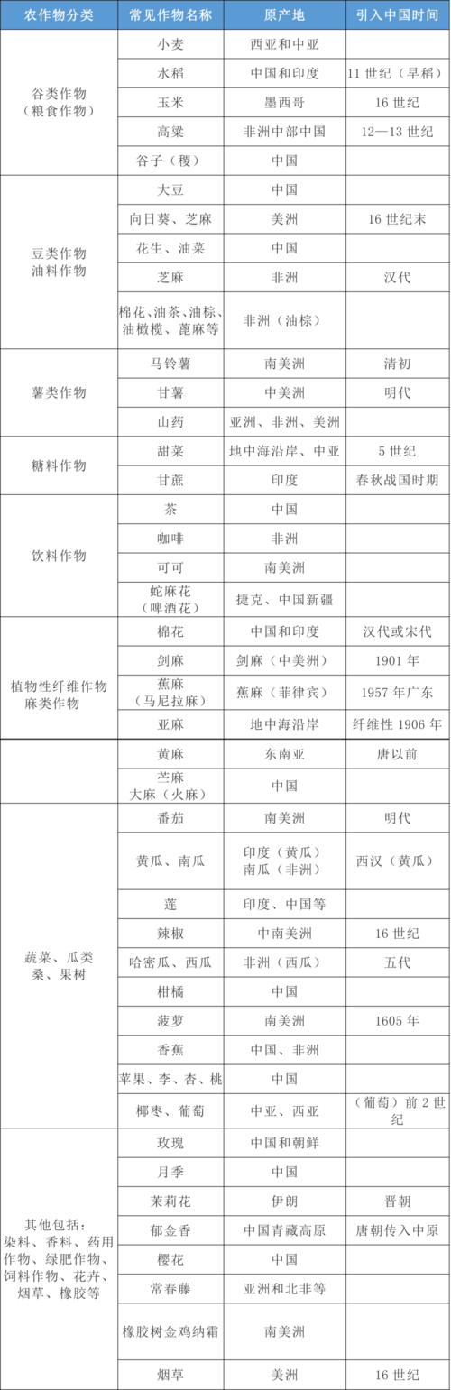 作物學(xué)屬于什么大類(適合女生學(xué)的農(nóng)學(xué)專業(yè))-圖1