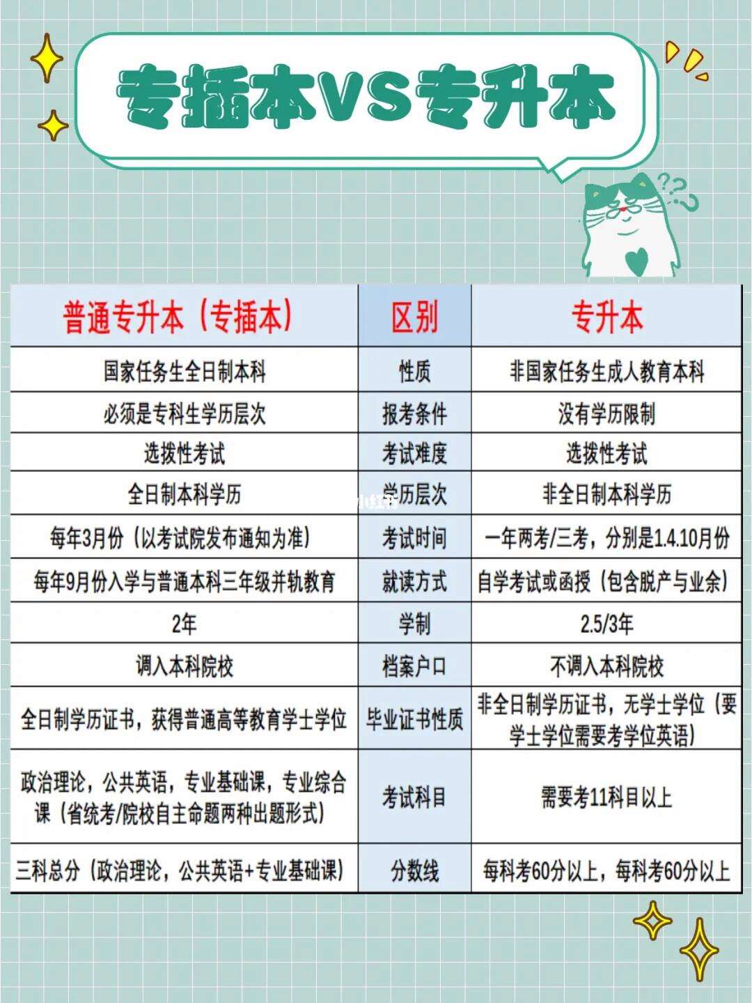 專插本是先選學校還是先考試(專插本可以報考哪些大學)-圖1