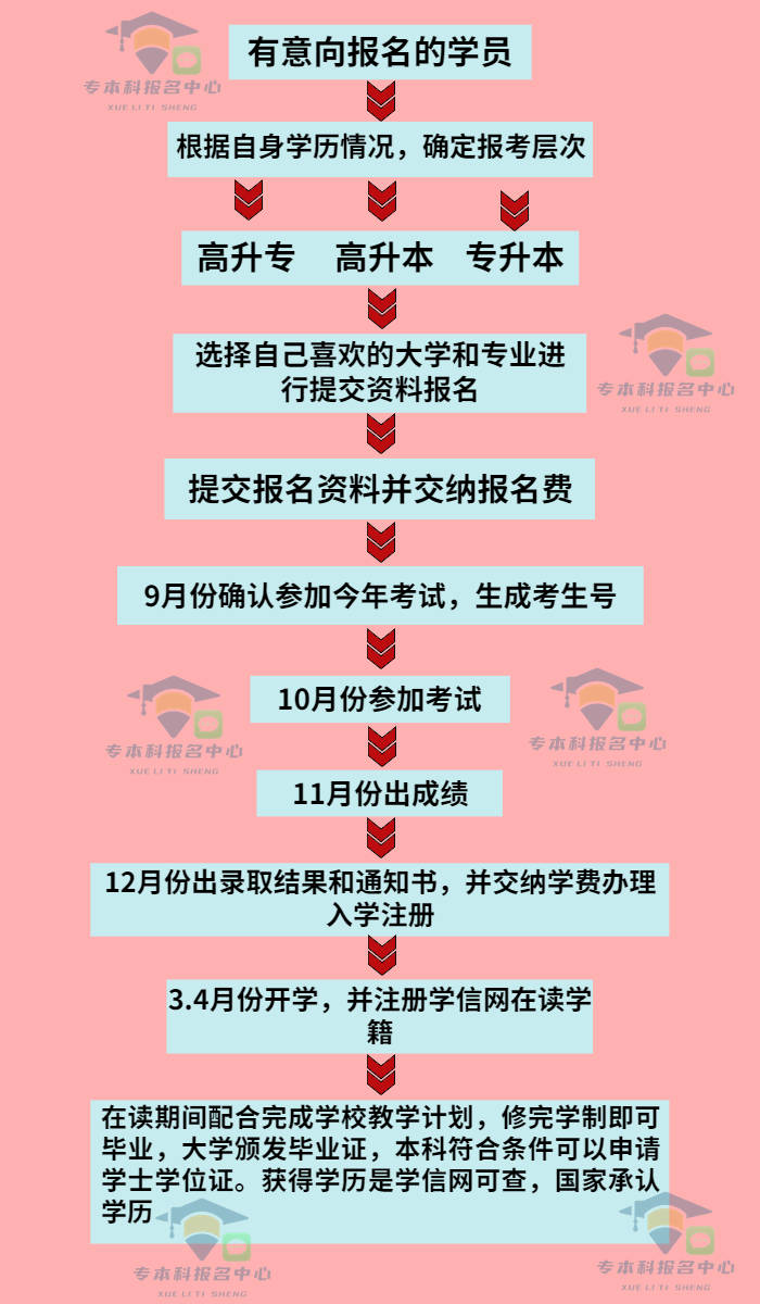 深圳學(xué)歷提升補(bǔ)貼申請(qǐng)條件(學(xué)歷提升補(bǔ)助)-圖1