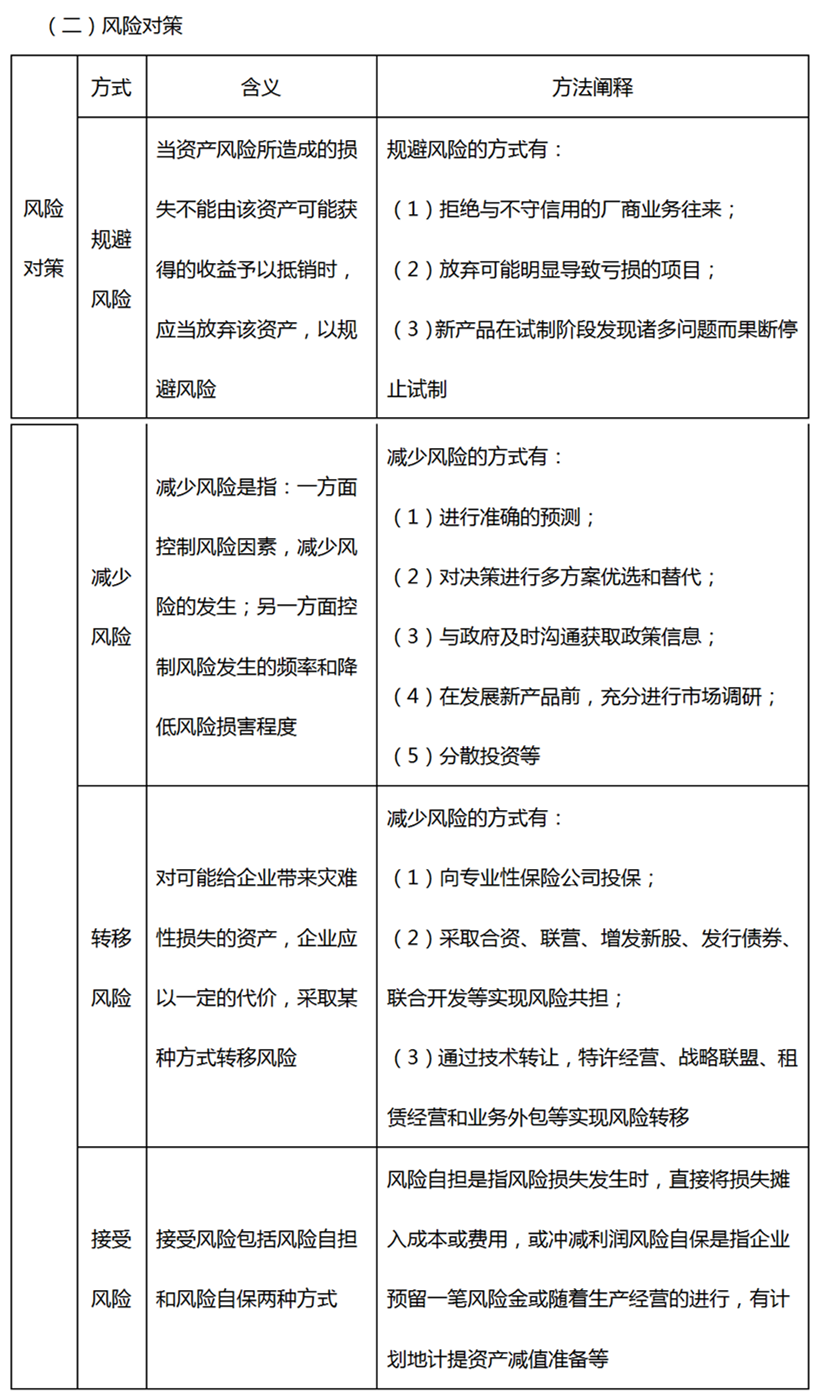 財(cái)務(wù)管理風(fēng)險(xiǎn)對(duì)策(財(cái)務(wù)管理風(fēng)險(xiǎn)點(diǎn)及防控措施)-圖1