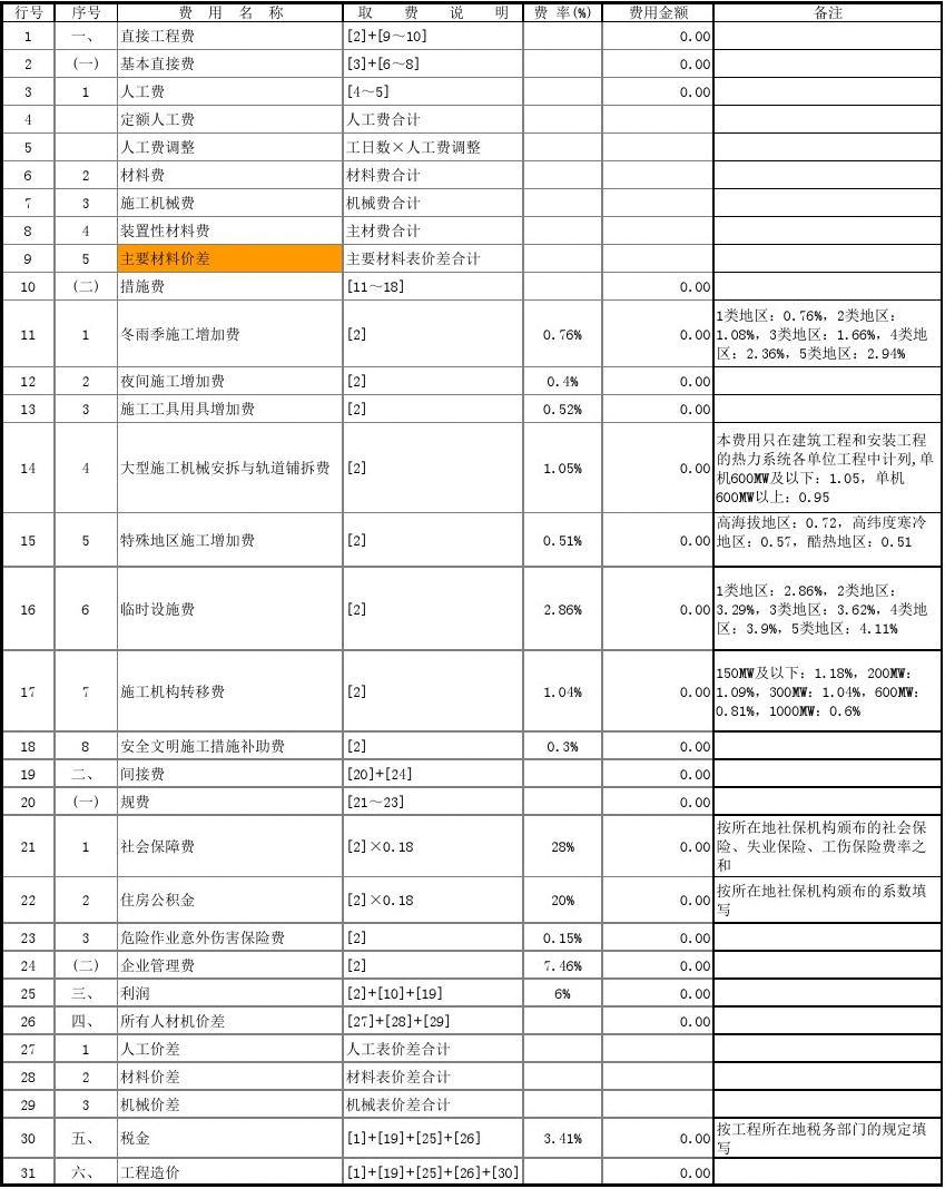 電力工程預(yù)算入門(水電怎么報(bào)價(jià)和預(yù)算)-圖1