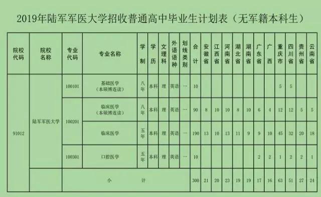 大專畢業生24歲可以考軍校嗎(大專畢業考軍校要什么條件)-圖1