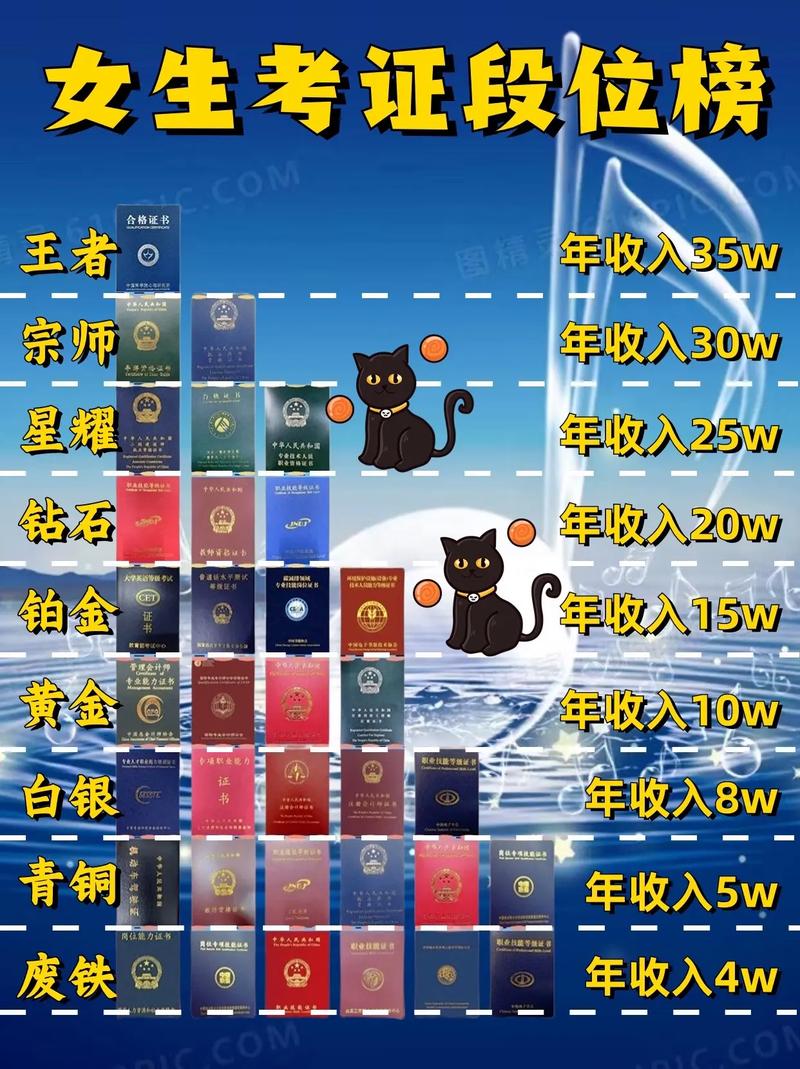 考個啥證能賺點錢(考個什么證比較實用)-圖1