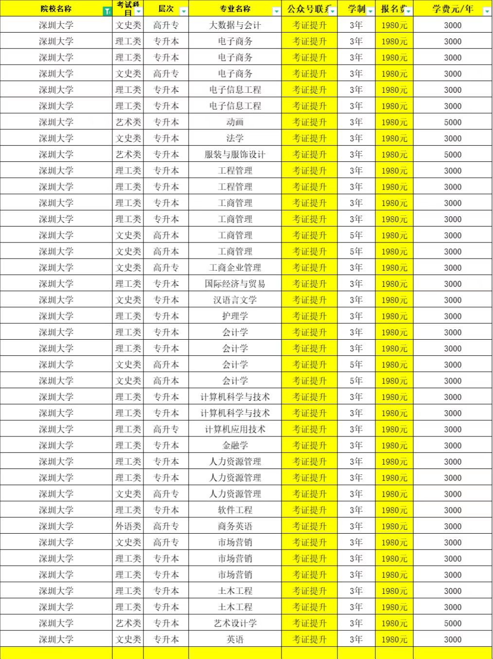 深圳大學成人高考專業有哪些(深圳大學函授)-圖1