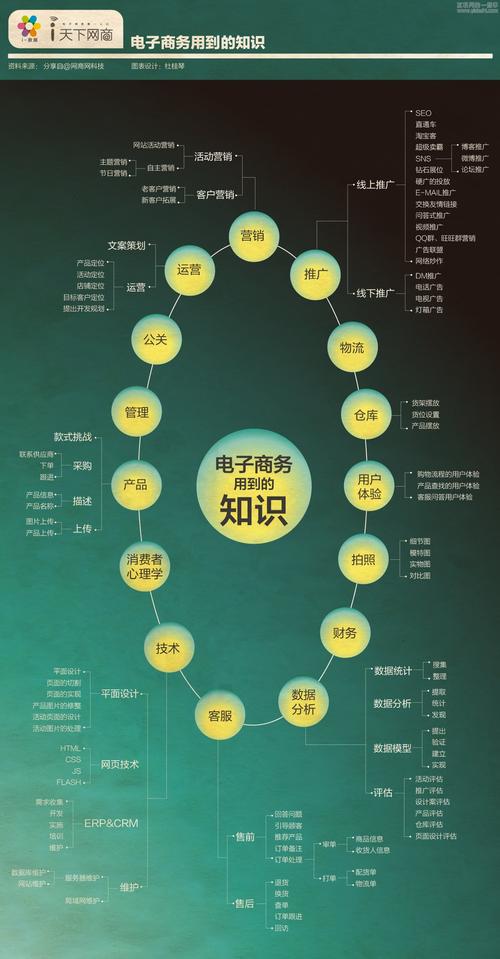 電子商務的概念及基本特征(電子商務的內容包括哪兩個方面)-圖1