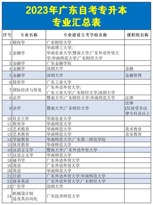 廣東自考本科學(xué)校(小自考助學(xué)點(diǎn))-圖1