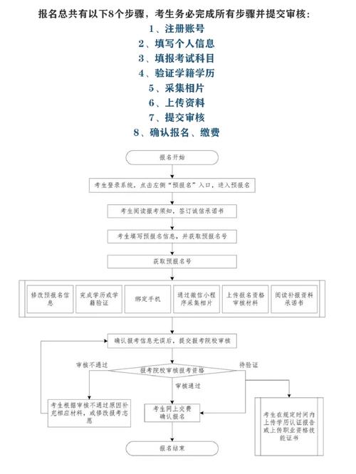 廣東專插本報名流程(2024專升本報名時間)-圖1