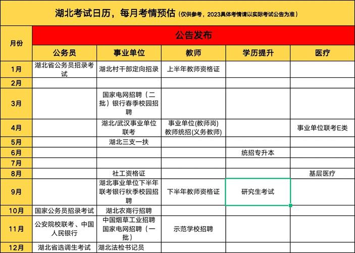 湖北省考面試答題時間(湖北省事業單位面試真題)-圖1