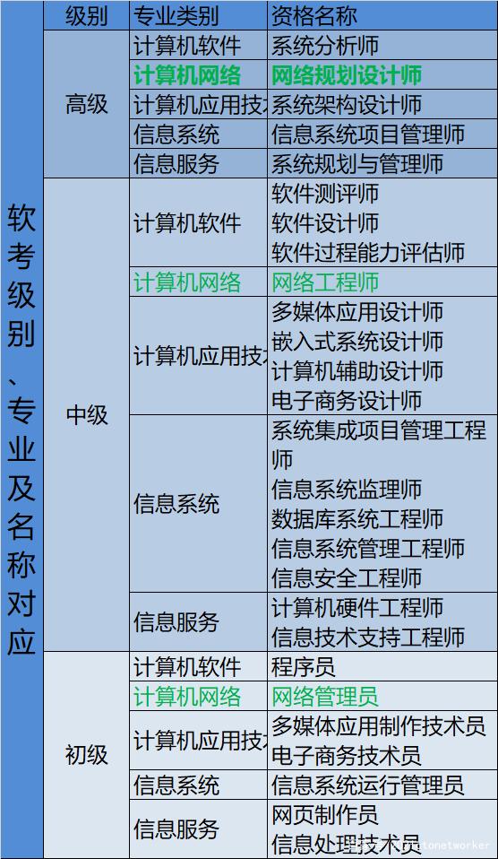 軟考初級哪個(gè)好考(軟考好考嗎)-圖1