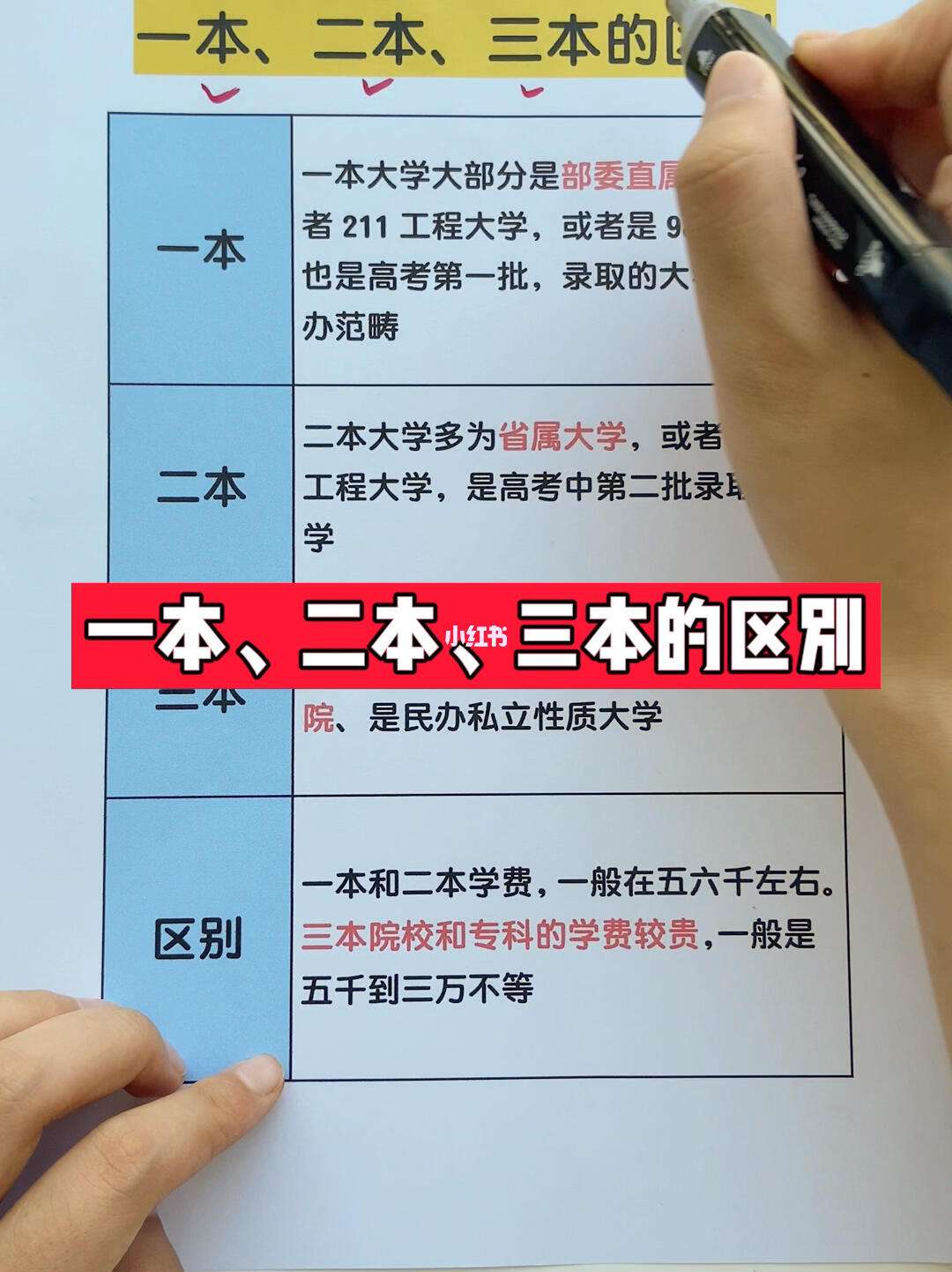 第一學歷本科和第二學歷本科有什么區別(自考本科還不如大專嗎)-圖1
