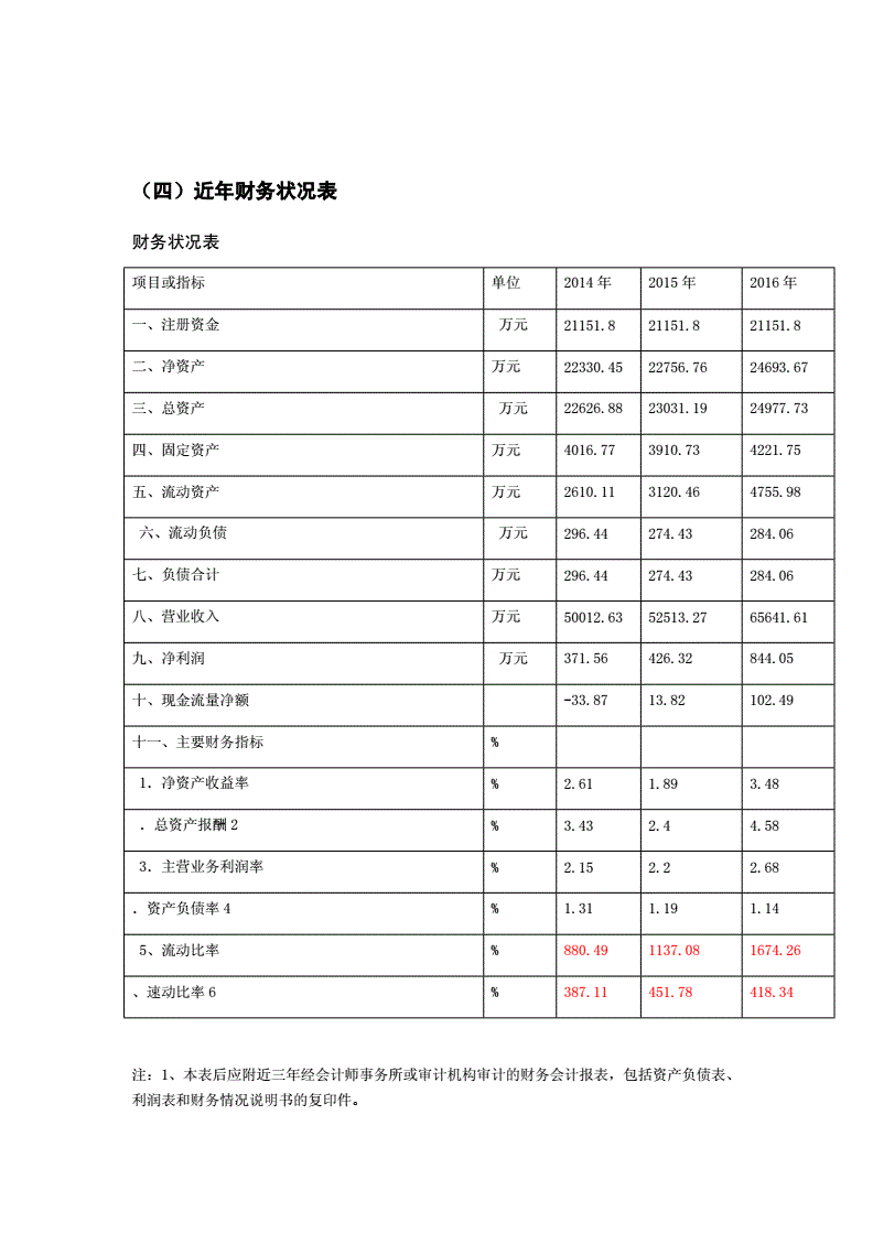 財務(wù)管理狀況(企業(yè)財務(wù)管理現(xiàn)狀分析)-圖1