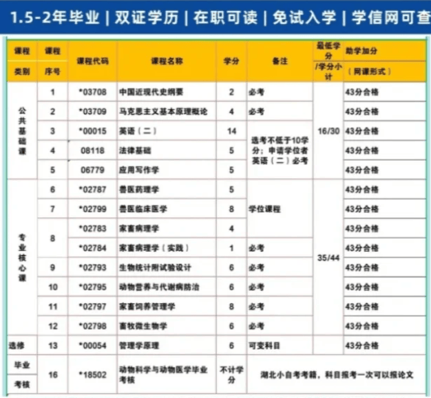 廣東省高等教育自學(xué)考試校外助學(xué)戰(zhàn)點(diǎn)一覽表(官方助學(xué)點(diǎn)自考本科)-圖1