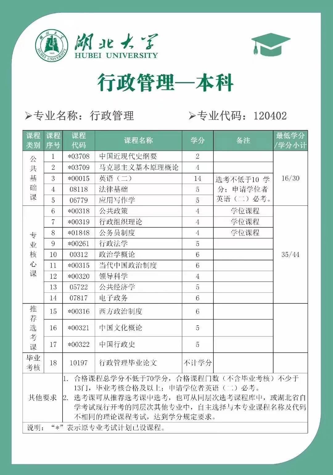 蘭州大學行政管理自考科目(蘭州大學自考大專官網)-圖1