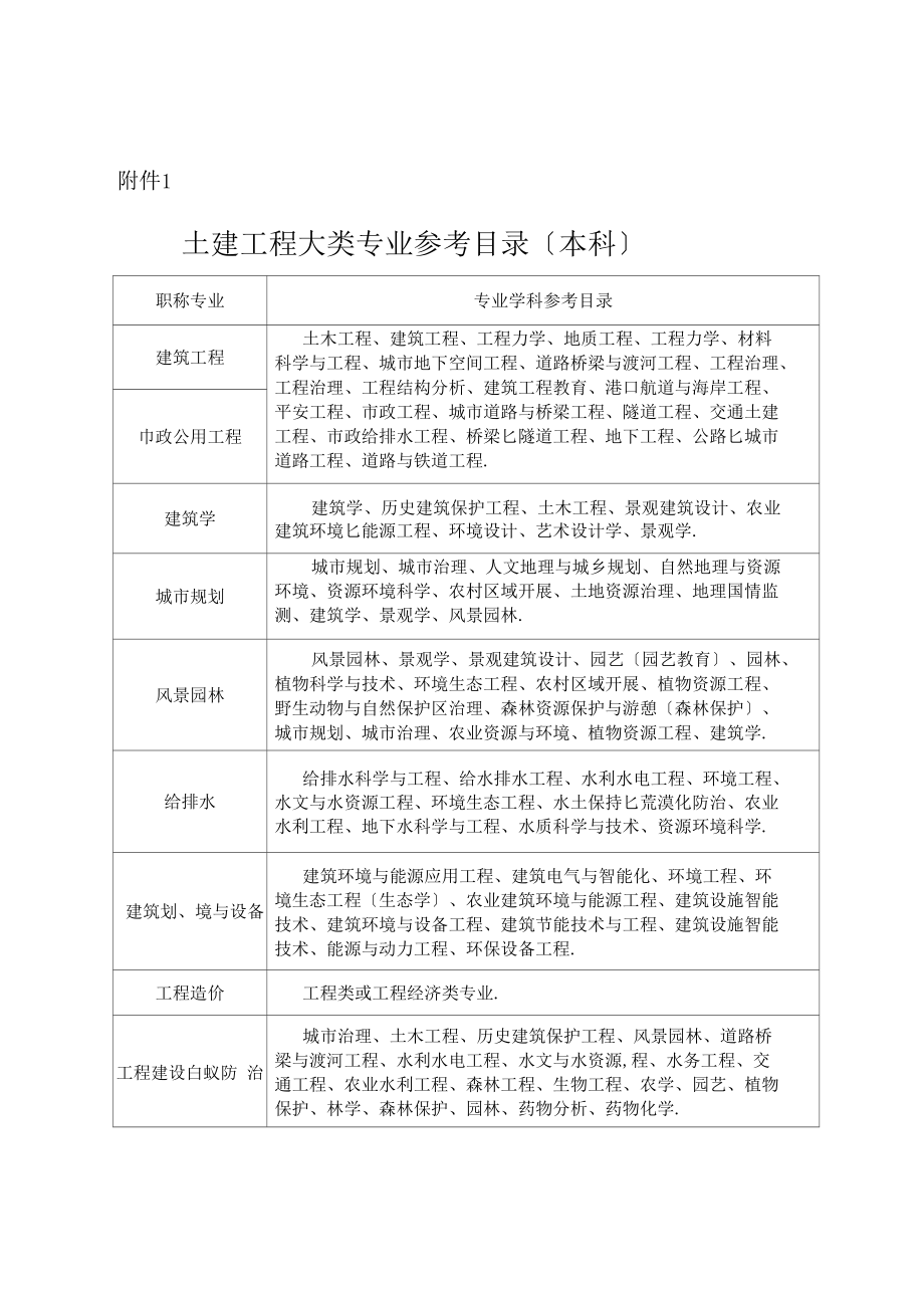 建筑工程和建筑施工中級職稱的區別(建筑施工中級職稱答辯問題)-圖1