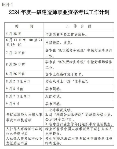 2024年建筑師成績發布時間(注冊建筑師考試)-圖1