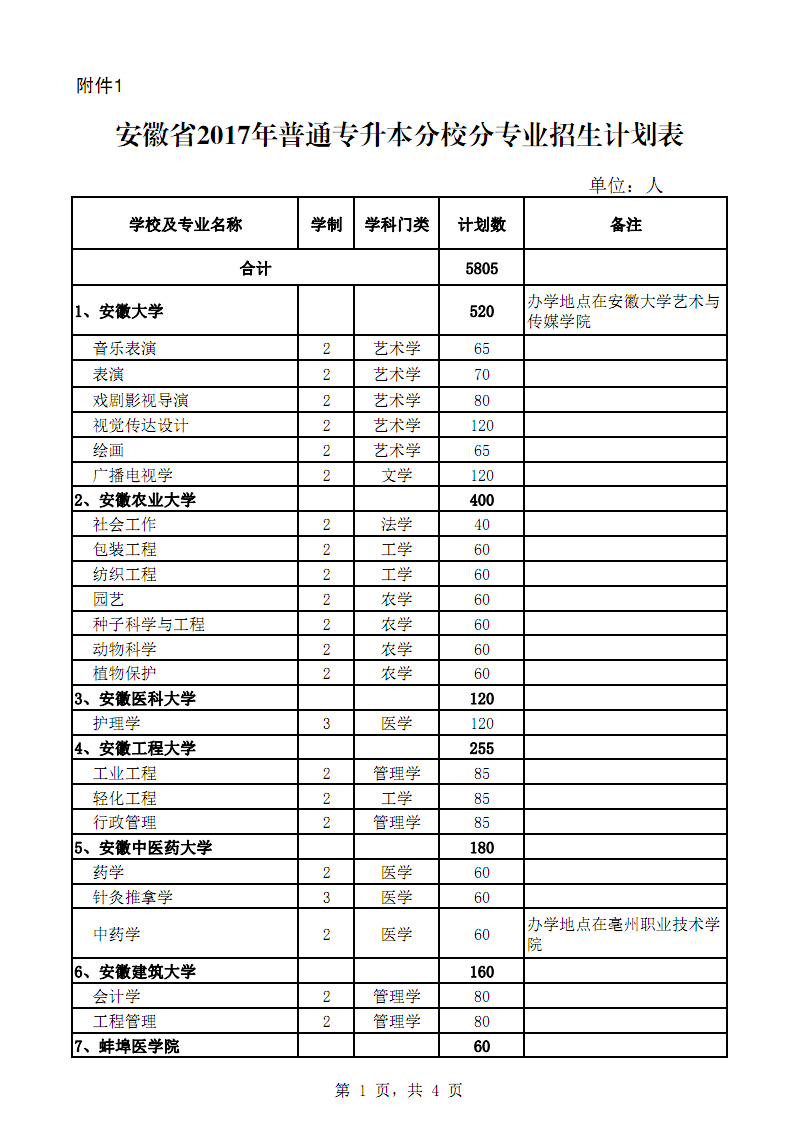 專升本專項計劃招生是什么意思(專升本和自考本科有什么區(qū)別)-圖1
