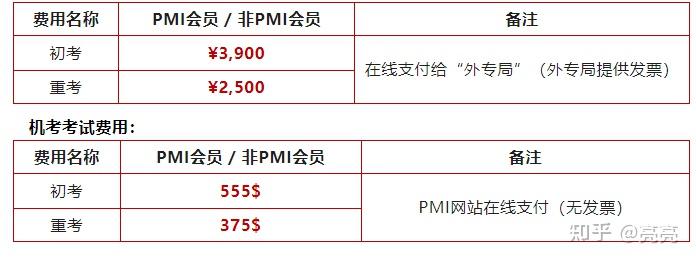 pgmp考試費(fèi)用(pgmp與PMP哪個(gè)含金量高)-圖1