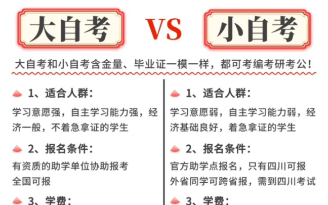 小自考和大自考區(qū)別(小自考最建議去的三個專業(yè))-圖1