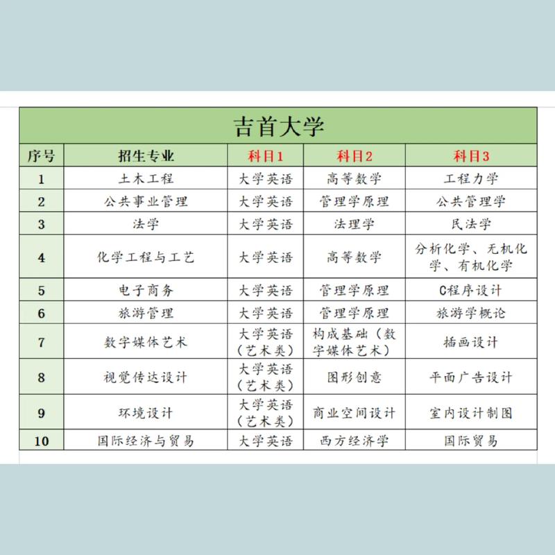 湖南專升本可以報考哪些大學(自考本科報名官網入口)-圖1