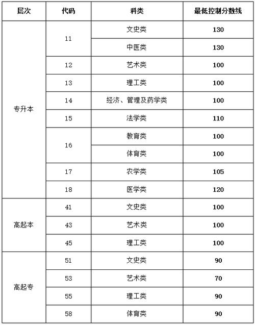 高起本分數(shù)線(自考難還是成人高考難)-圖1