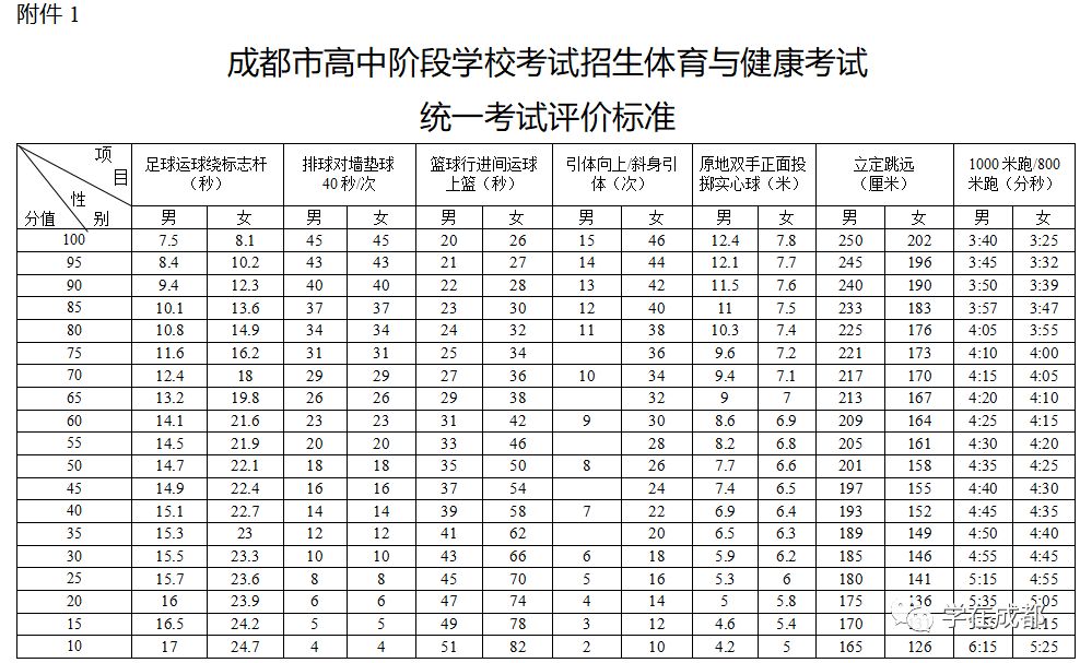 成考體育教育考什么(體育教育考研考哪幾門課程)-圖1