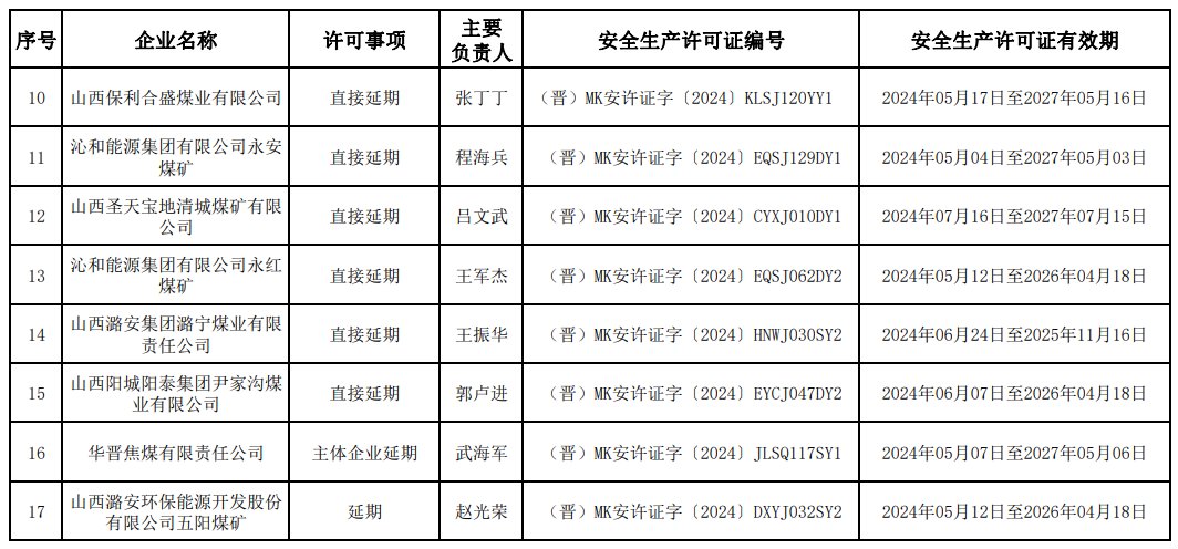 煤礦安全員證怎么考(安全資格證報(bào)考條件)-圖1