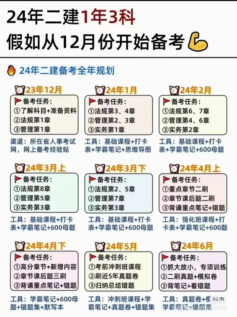 二建報名了不去考試有影響嗎(二建可以自己網上報名嗎)-圖1
