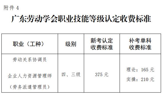 中級人力資源管理師2024年報名(中級經濟師報名2024)-圖1