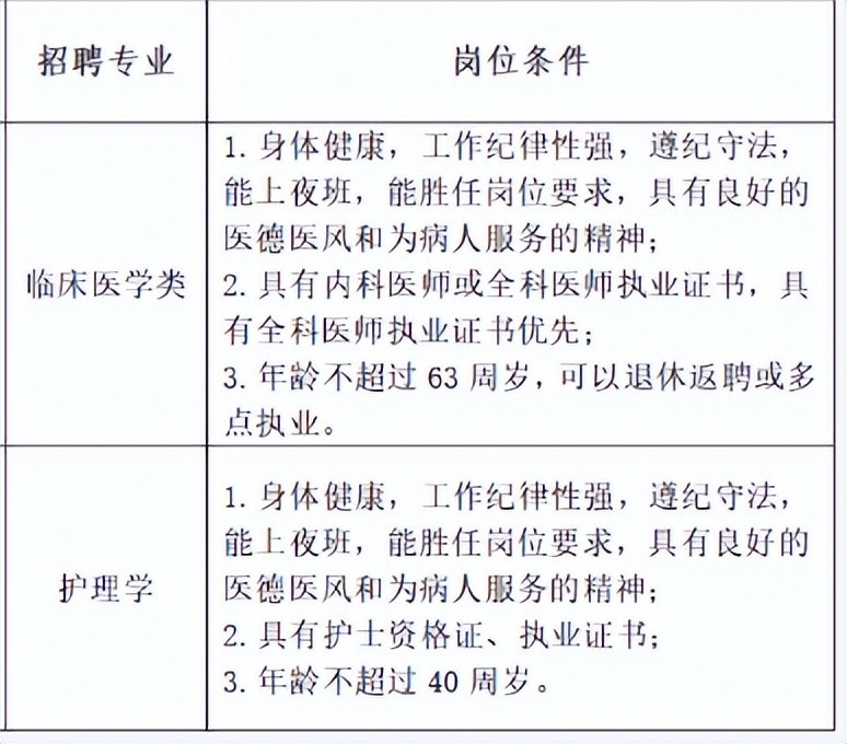 臨床醫學考公務員有哪些職位(大專最容易考的公務員醫學類)-圖1