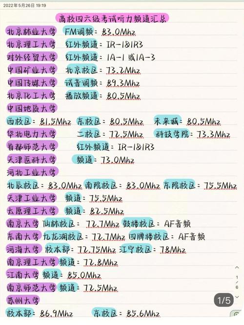 四級頻道是多少(怎么找到學校的英語四級頻道)-圖1