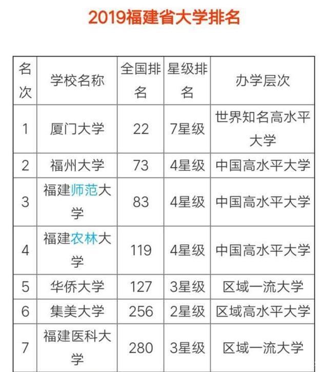 集美大學幾本(是一本還是二本)-圖1