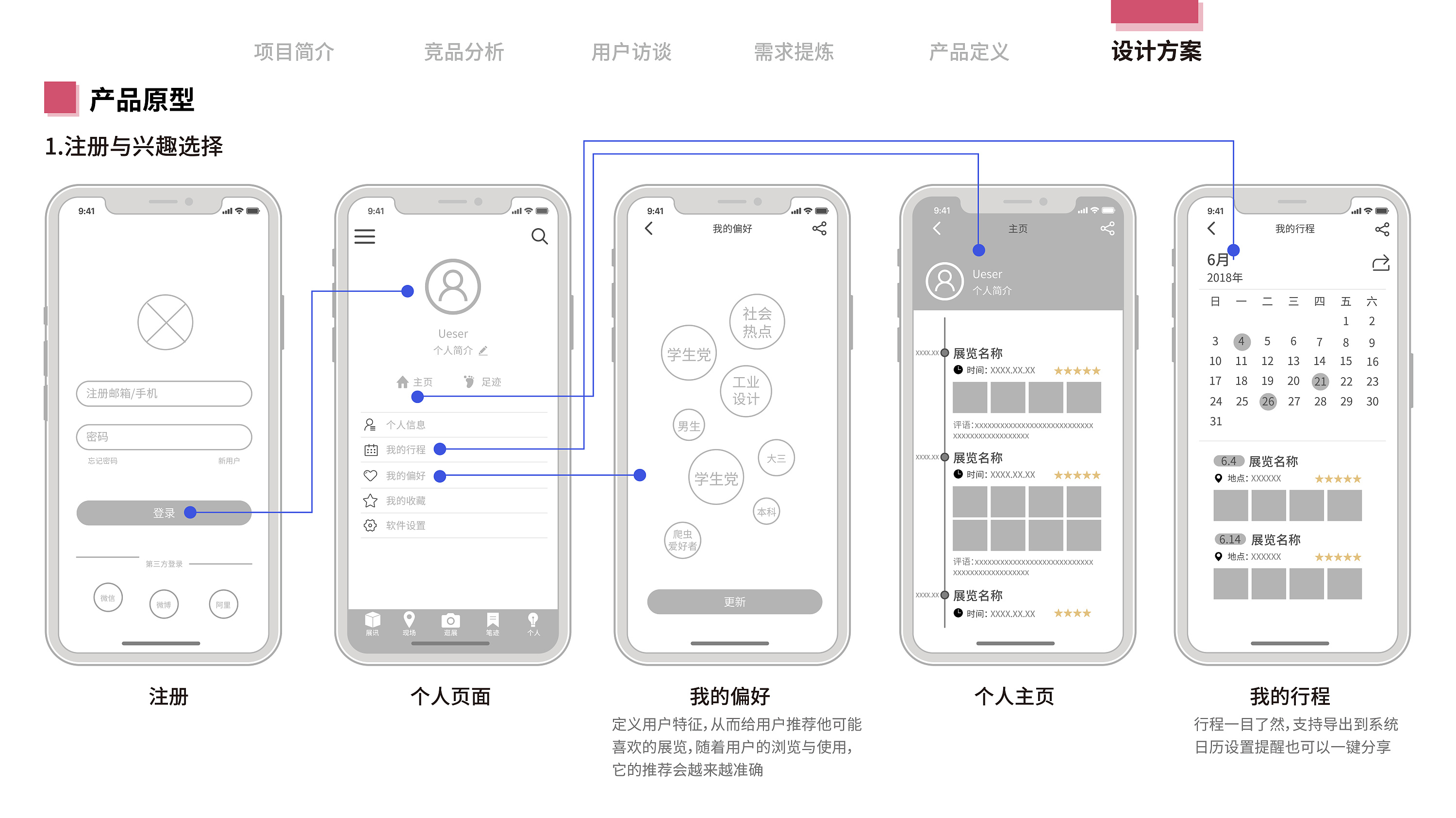 交互設計專業(yè)(可以在哪里就業(yè))-圖1