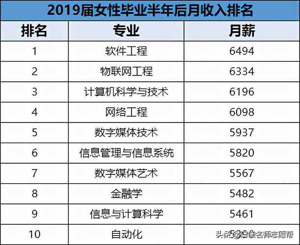 女孩400分左右報什么專業好(醫學美容技術專業的大專院校)-圖1