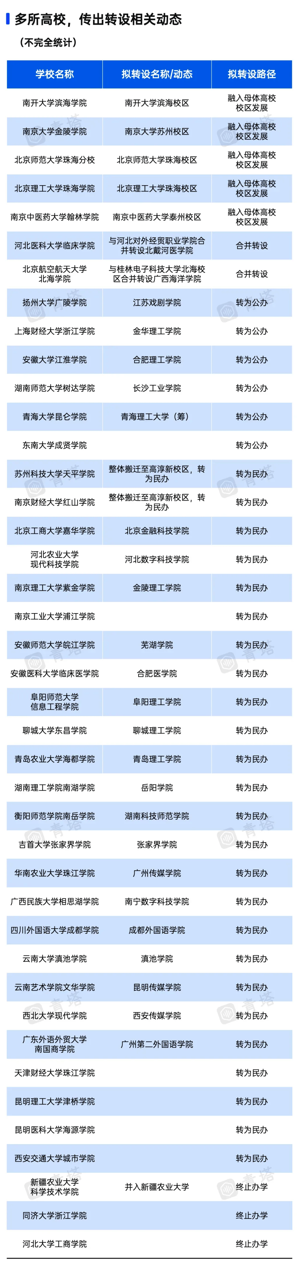 全國即將升一本的二本學校(年年招不滿的二本大學有哪些)-圖1