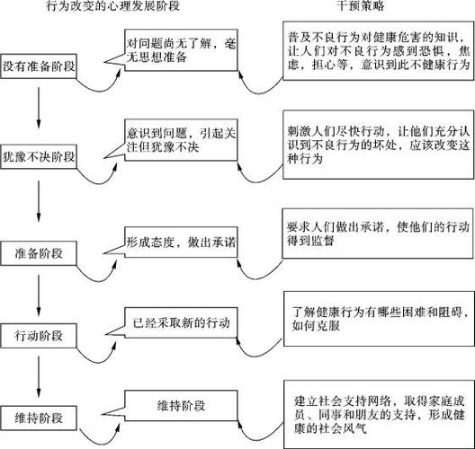 人的行為機制主要包括(人類行為和心理機制)-圖1