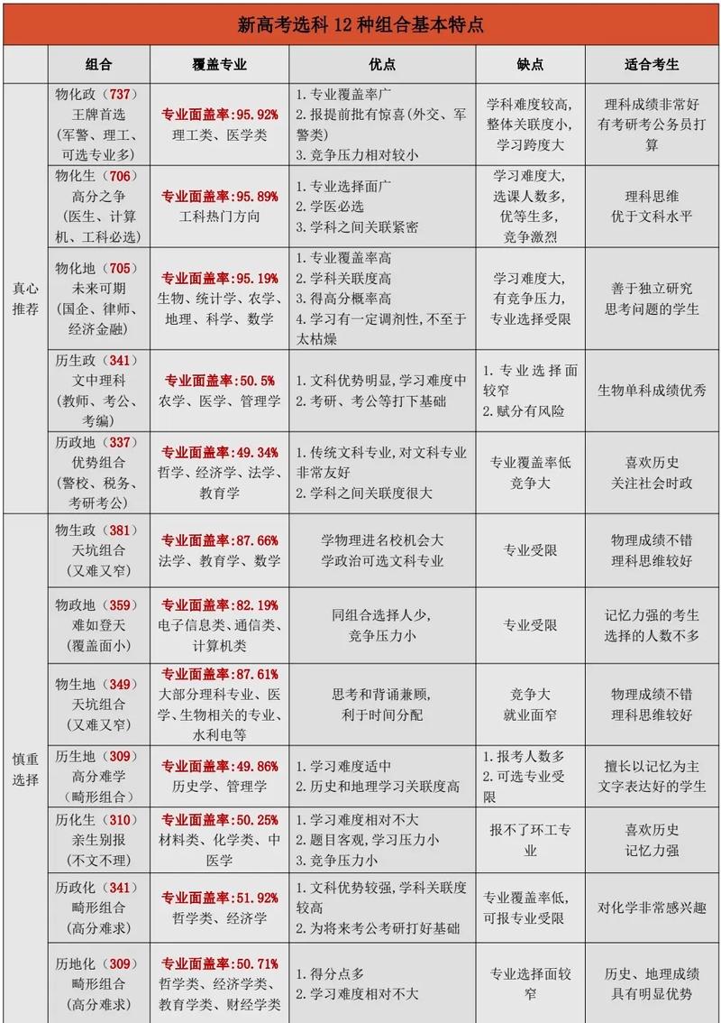 新高考不建議選地理(什么分?jǐn)?shù)段適合復(fù)讀)-圖1