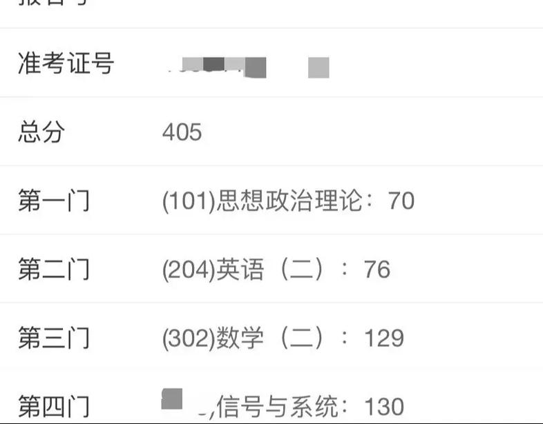 工科考研考300分難嗎(考研難度專業排名)-圖1
