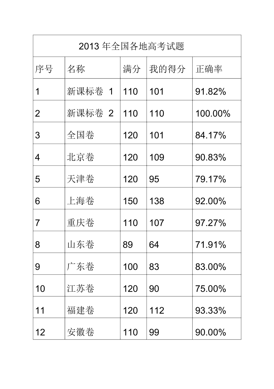 理科生正常理綜能得多少分(理綜怎么提分)-圖1